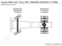 Scania R450 4x2 / FULL AIR / PARKING COOLER / 2 TANKS ...