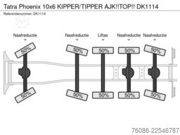 Tatra Phoenix 10x6 KIPPER/TIPPER AJK!!TOP!!