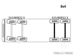 SCANIA R 410 * Kipper * TOPZUSTAND / 8x4