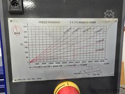 Felder Format 4 HVP PL90