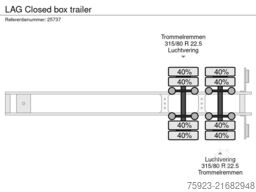 LAG Closed box trailer