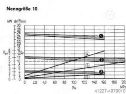 Orsta Hydraulik A10 TGL 10859