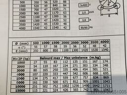 AIR LIQUIDE ROTAMATIC ST 15 W