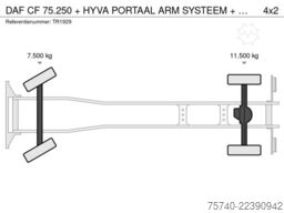 DAF CF 75.250 + HYVA PORTAAL ARM SYSTEEM + EURO 5 +...