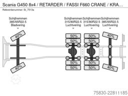 Scania G450 8x4 / RETARDER / FASSI F660 CRANE / KRAN /...