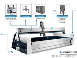 JETOK CNC-Wasserstrahlschneidanlage