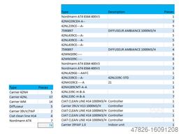 Nordmann AT4 400 V3 (8 units NEW!)