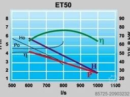 Veneroni Turbo Pompen - Gebruikt