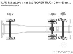 MAN TGS 26.360 + klep 6x2 FLOWER TRUCK  Carrier Die...