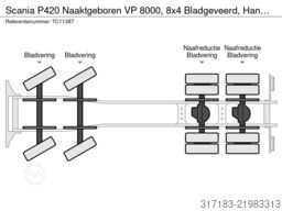 Scania P420 Naaktgeboren VP 8000, 8x4 Bladgeveerd, Han...