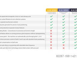 NEW DCM IG 280 SD Rotary Table Surface Grinder