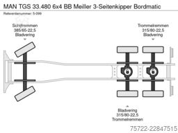 MAN TGS 33.480 6x4 BB Meiller 3-Seitenkipper Bordmatic