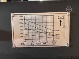 Schefer EVG ECO PROF. 1,5T