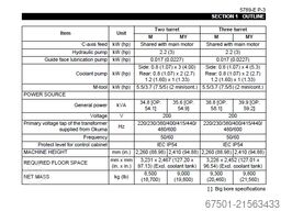 Okuma LT2000 EX  (3453)