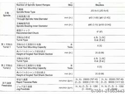 Mori Seiki NZX-S1500/500 ( 3454)