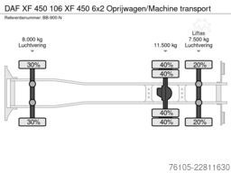 DAF XF 450 106 XF 450 6x2 Oprijwagen/Machine transport
