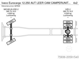 Iveco Eurocargo 12.250 AUT LEER CAM CAMPERUNIT TKM 31000