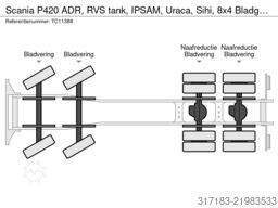 Scania P420 ADR, RVS tank, IPSAM, Uraca, Sihi, 8x4 Bla...