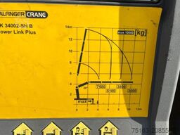 MERCEDES-BENZ Actros 2541 Pritsche Heckkran Palfinger PK 34002