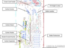 SIDEL Abfülllinie für Glasflaschen (Einweg)