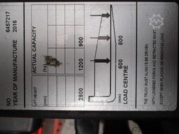 BT RWE120