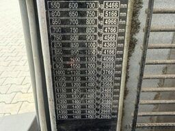 Still EGV14   Batterie 2025!!!
