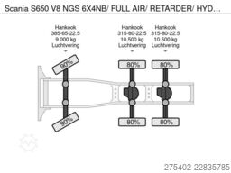 Scania S650 V8 NGS 6X4NB/ FULL AIR/ RETARDER/ HYDRAULI...