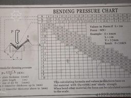 NOVAKRAFT PBS-H 125-3200