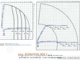 MAN TGS 26.440 HYDRODRIVE