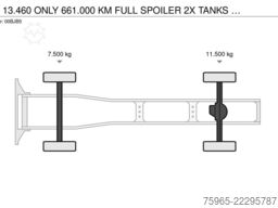 VOLVO FH 13.460 ONLY 661.000 KM FULL SPOILER 2X TANKS