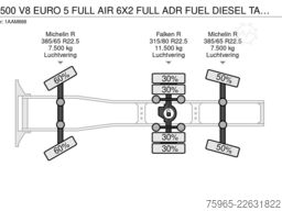 SCANIA R500 V8 EURO 5 FULL AIR 6X2 FULL ADR FUEL DIESEL
