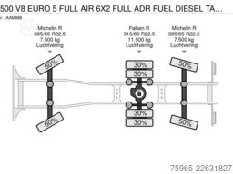 SCANIA R500 V8 EURO 5 FULL AIR 6X2 FULL ADR FUEL DIESEL