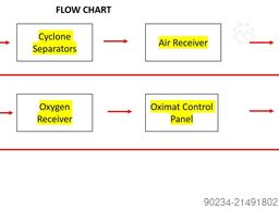 OXYMAT O500