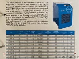 OXYMAT O500