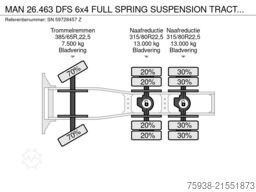 MAN 26.463 DFS 6x4 FULL SPRING SUSPENSION TRACTOR U...