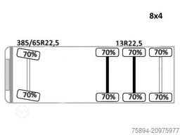 VOLVO FMX 460 Kipper * TOPZUSTAND / 8x4 !