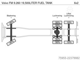Volvo FM 9.260 19,500LITER FUEL TANK