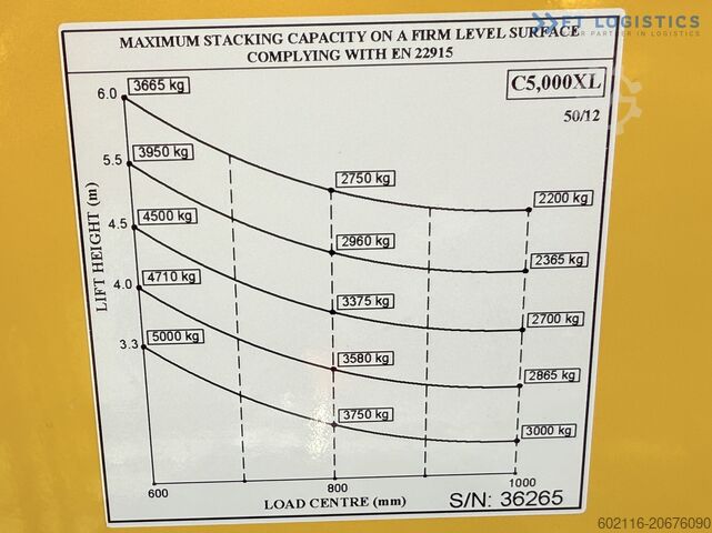 4-way forklift Combilift C5000XL GAS DUPLEX 6000MM FREE LIFT