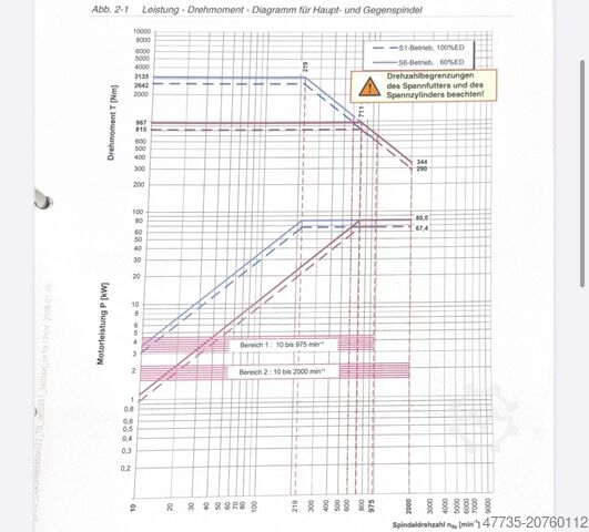 CNC-Drehmaschine NILES N30 LT 3500