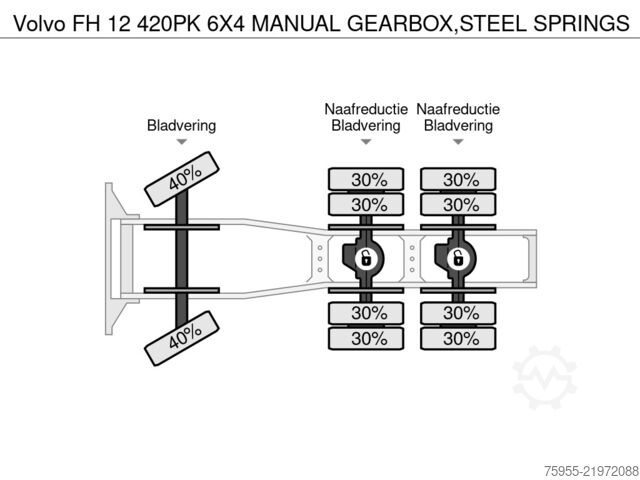 Schwerlast Volvo FH 12 420PK 6X4 MANUAL GEARBOX,STEEL SPRINGS