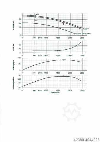 Wasserkraftturbine Kreiselpumpe KSB 75 kW 1728m³/h 32m Omega 350-360 A