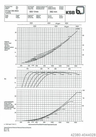 Wasserkraftturbine Kreiselpumpe KSB 75 kW  1728m³/h 32m Omega 350-360 A
