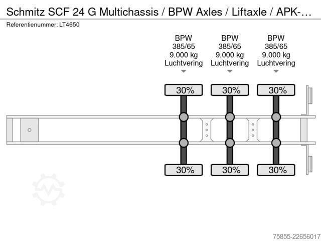 Containertransport Schmitz SCF 24 G Multichassis / BPW Axles / Liftaxle / ...