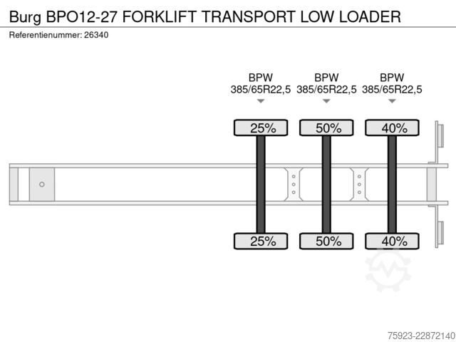 Semi low-loader Burg BPO12-27 FORKLIFT TRANSPORT LOW LOADER