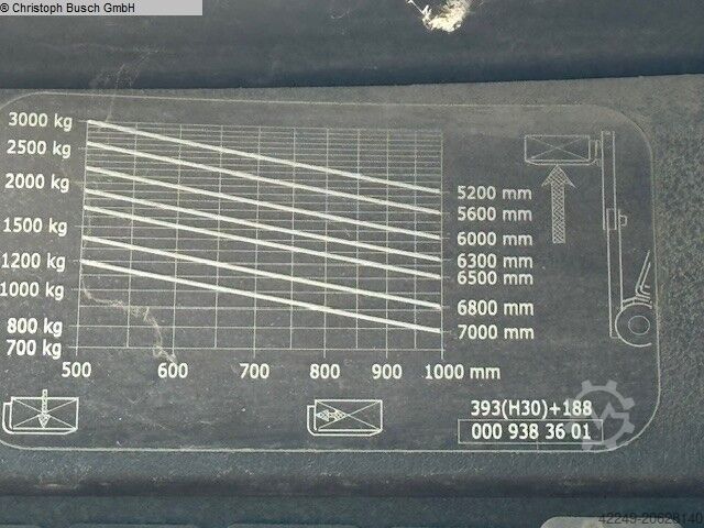 Fork Lift Truck - Gas LINDE H 30 t