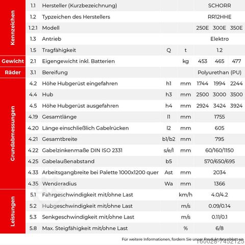 Hochhubwagen SCHORR RR12HH Elektro Hochhubwagen 3,5m 1200kg