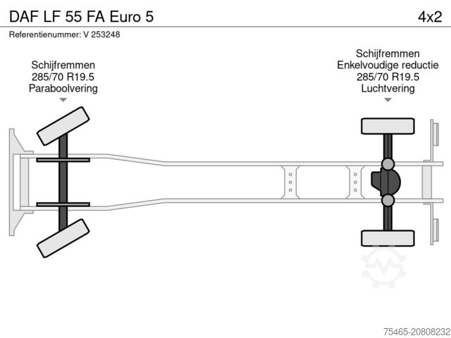 Koffer DAF LF 55 FA Euro 5