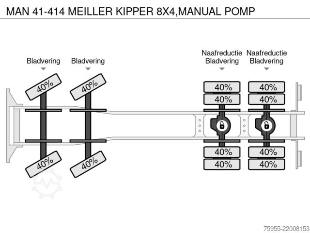 3-sided tipper MAN 41-414 MEILLER KIPPER 8X4,MANUAL POMP