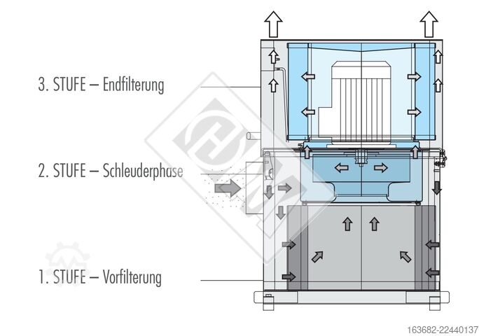 Used LNS FOX IFS ABSOLUTE WS 500, year 2012, oil mist extraction system, internal no. 231316 LNS WS 500
