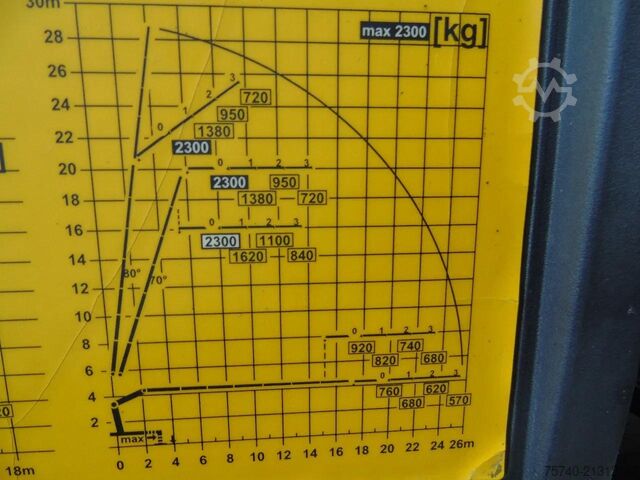 Kranwagen Volvo FH 500 8x4 + PALFINGER PK 34002   6x extension ...